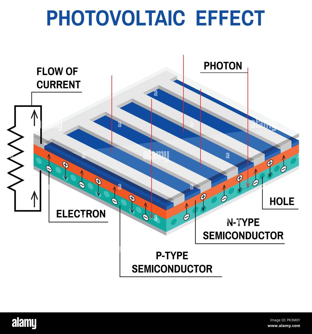 why photovoltaic effect occur › › Basengreen Energy